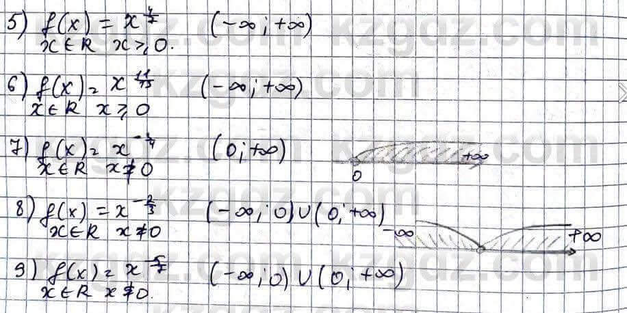 Алгебра Абылкасымова 11 ЕМН класс 2020 Упражнение 12.1