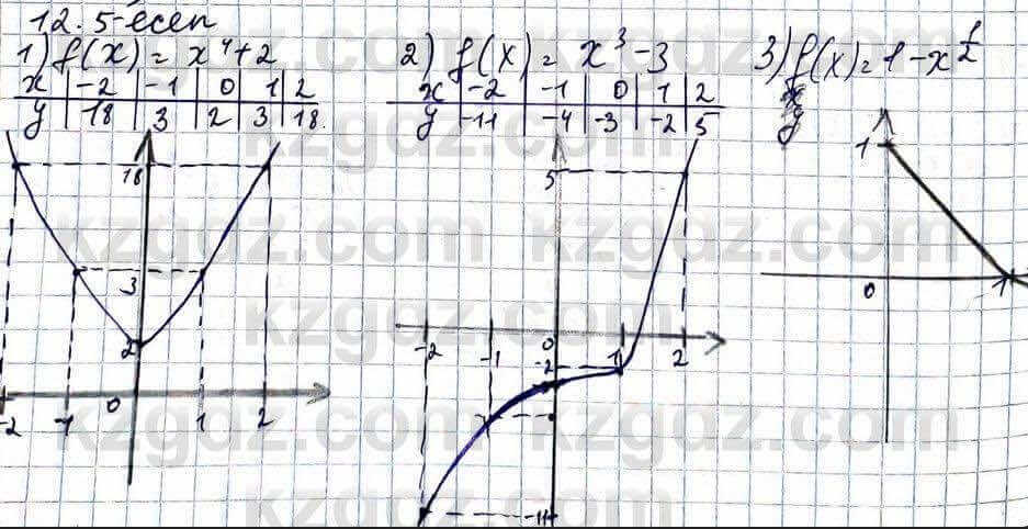 Алгебра Абылкасымова 11 ЕМН класс 2020 Упражнение 12.5