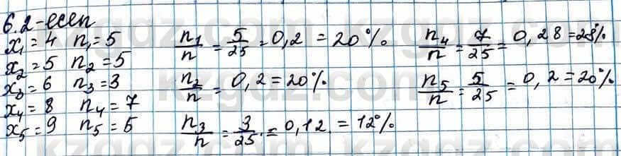 Алгебра Абылкасымова 11 ЕМН класс 2020 Упражнение 6.2