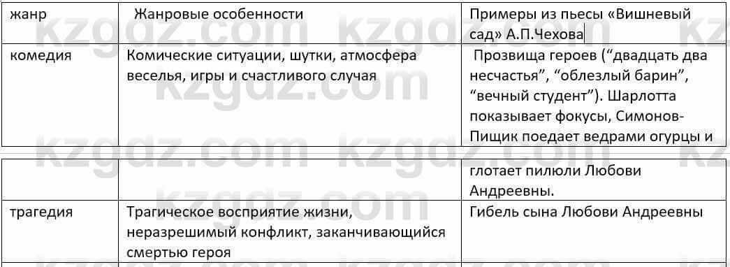 Русский язык и литература Шашкина 11 ОГН класс 2019 Упражнение 1