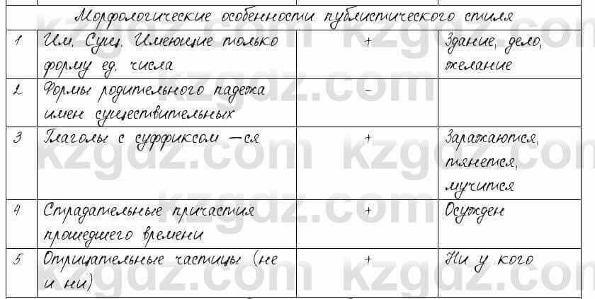 Русский язык и литература Шашкина 11 ОГН класс 2019 Упражнение 1