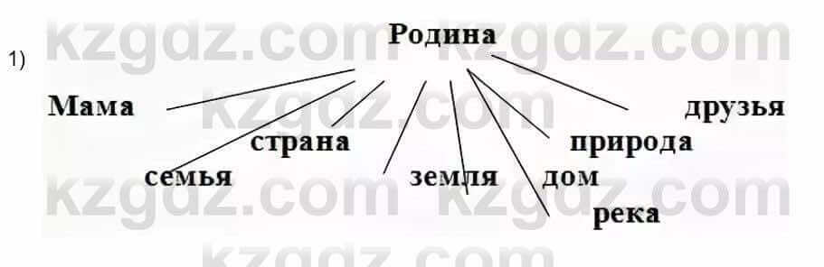 Русский язык и литература Шашкина 11 ОГН класс 2019 Упражнение 1