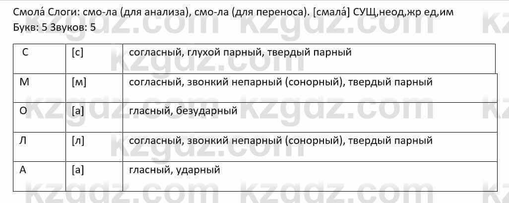 Русский язык и литература Шашкина 11 ОГН класс 2019 Упражнение 1