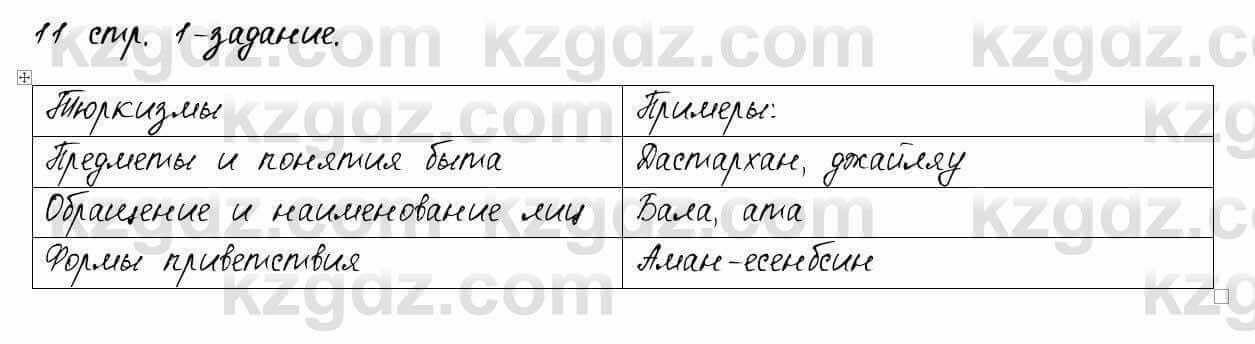 Русский язык и литература Шашкина 11 ОГН класс 2019 Упражнение 1