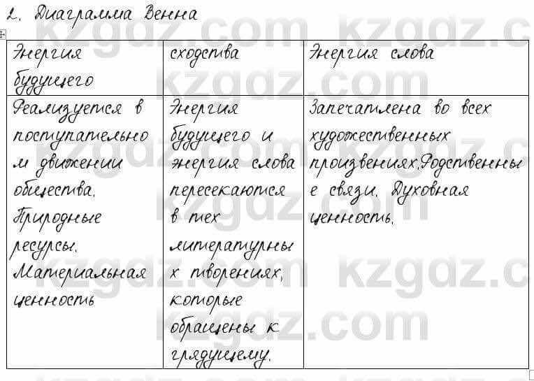 Русский язык и литература Шашкина 11 ОГН класс 2019 Упражнение 2