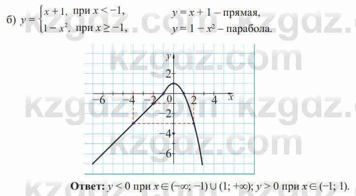 Алгебра Солтан 8 класс 2020 Упражнение 625