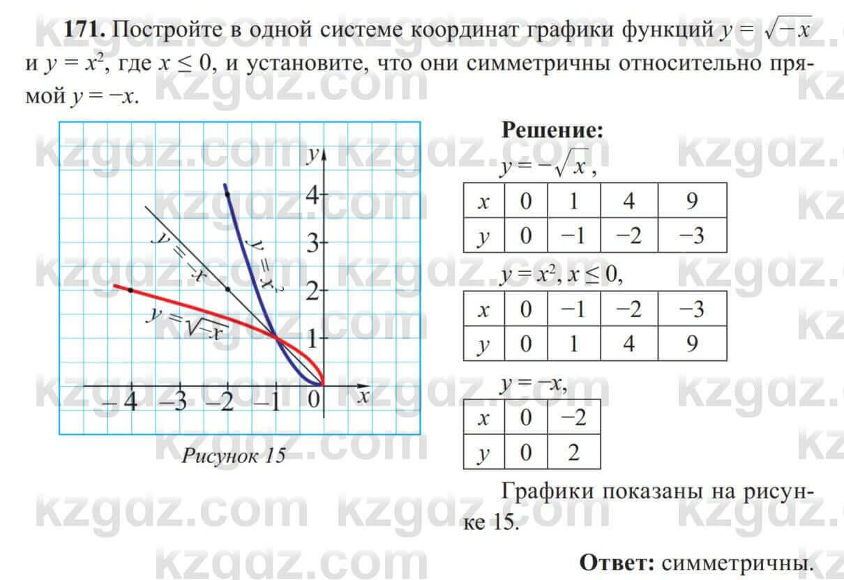 Алгебра Солтан 8 класс 2020 Упражнение 171