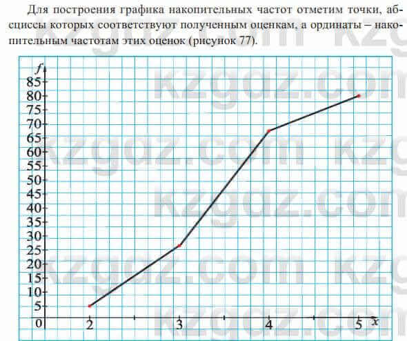 Алгебра Солтан 8 класс 2020 Упражнение 536