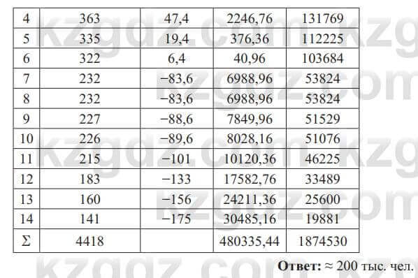 Алгебра Солтан 8 класс 2020 Упражнение 538