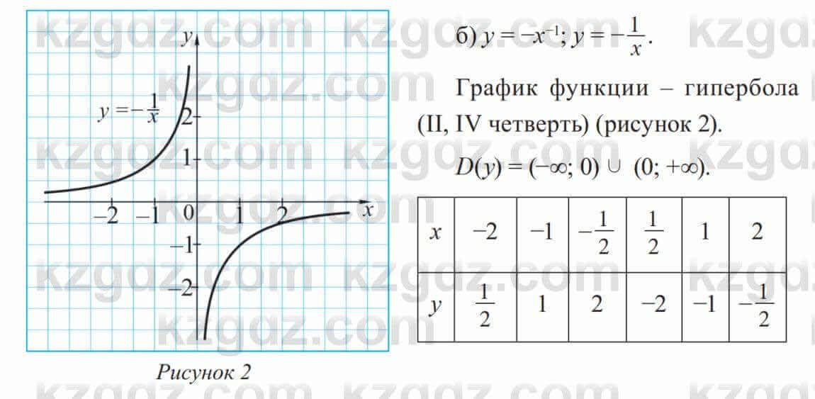 Алгебра Солтан 8 класс 2020 Упражнение 22