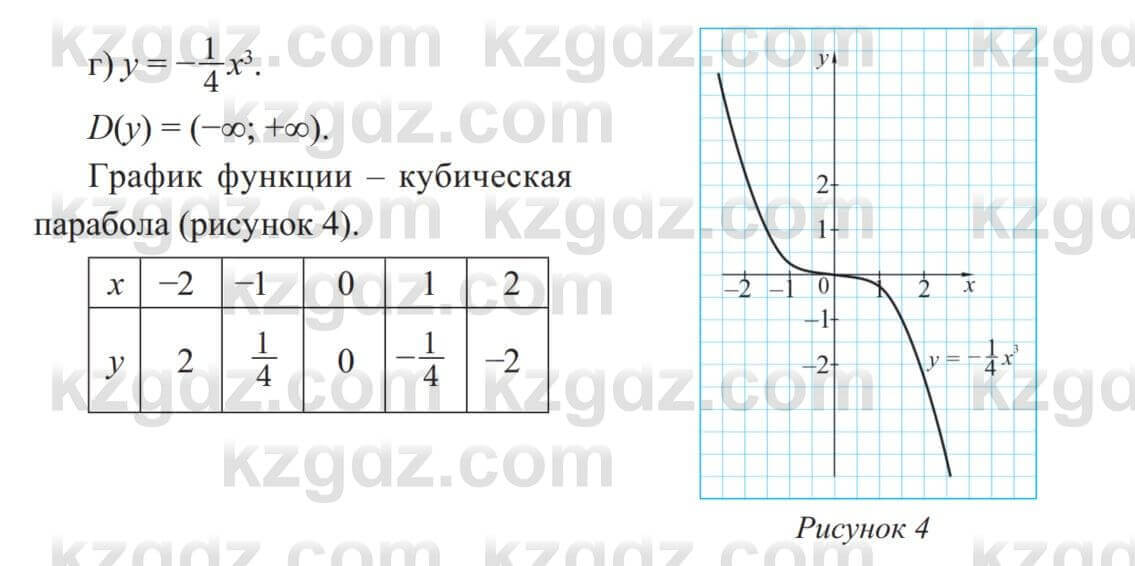 Алгебра Солтан 8 класс 2020 Упражнение 22