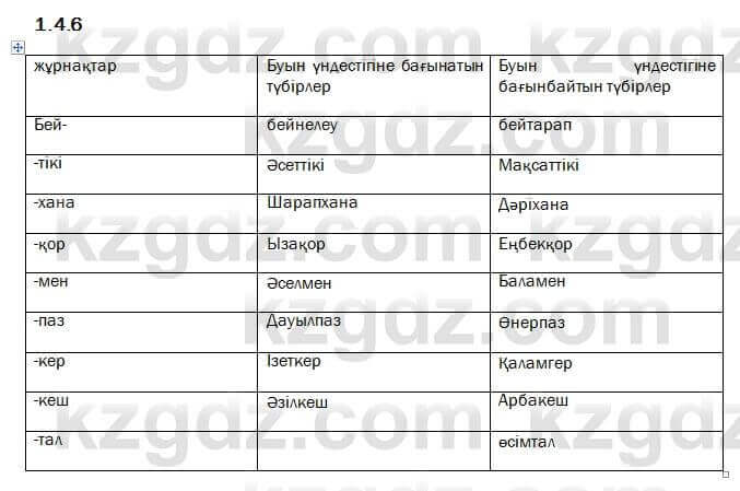 Казахский язык Капалбек 7 класс 2018 Упражнение 6