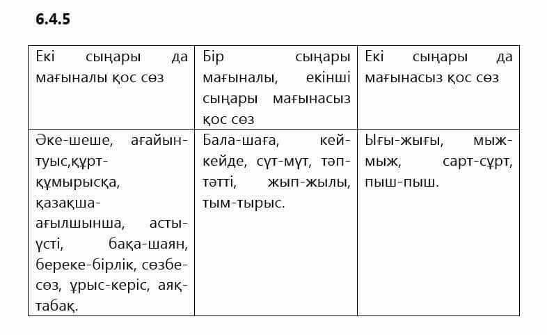 Казахский язык Капалбек 5 класс 2017 Упражнение 5