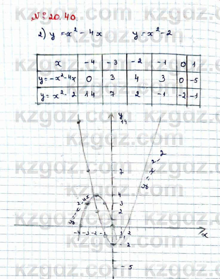 Алгебра Абылкасымова 9 класс 2019 Упражнение 20.40