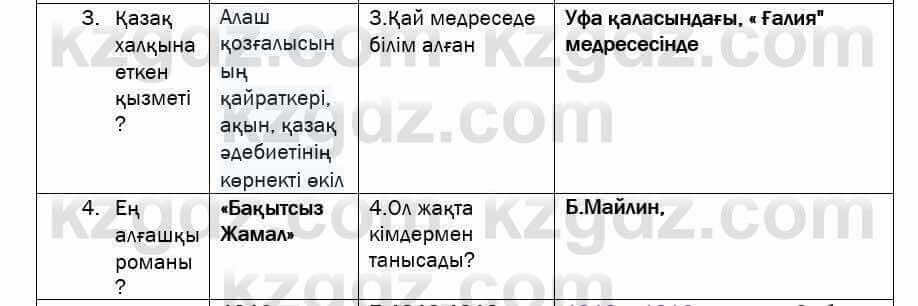 Казахская литература Актанова 7 класс 2017 Упражнение 1