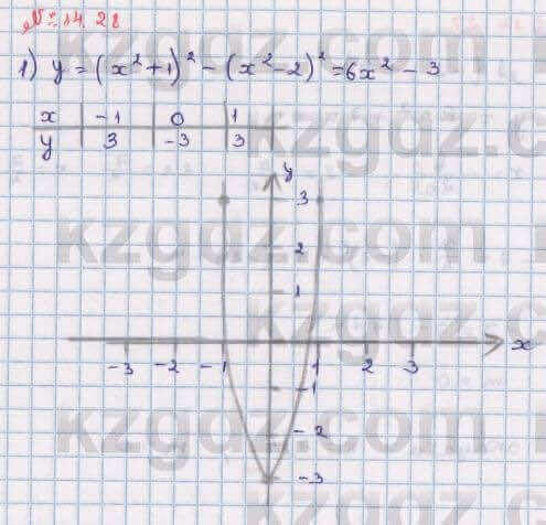 Алгебра Абылкасымова 8 класс 2018 Упражнение 14.28