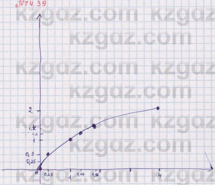 Алгебра Абылкасымова 8 класс 2018 Упражнение 4.39