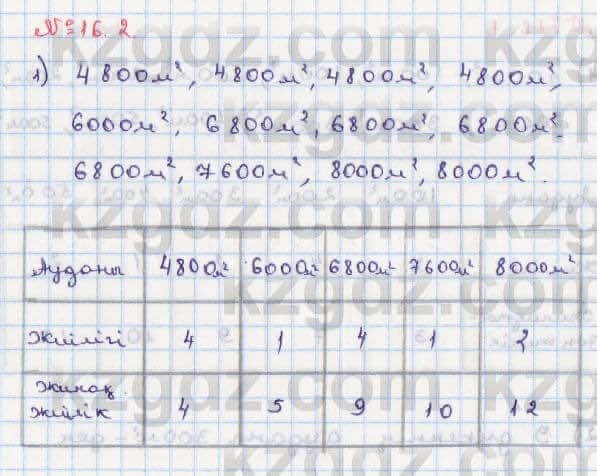 Алгебра Абылкасымова 8 класс 2018 Упражнение 16.2