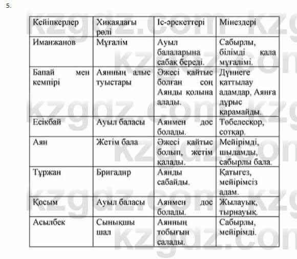 Казахская литература Керимбекова 6 класс 2017 Упражнение Страница 95