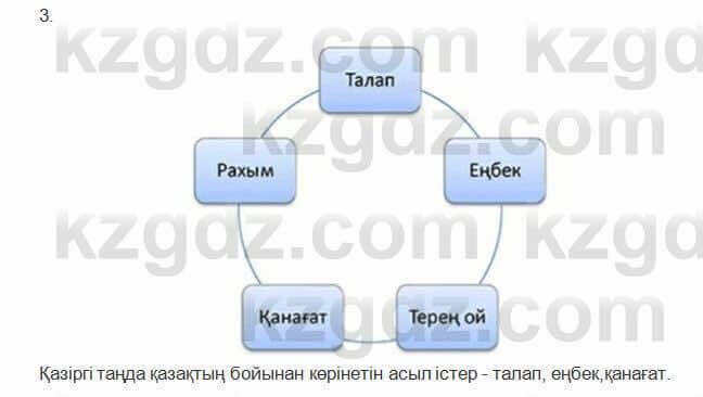 Казахская литература Керимбекова 6 класс 2017 Упражнение Страница 57