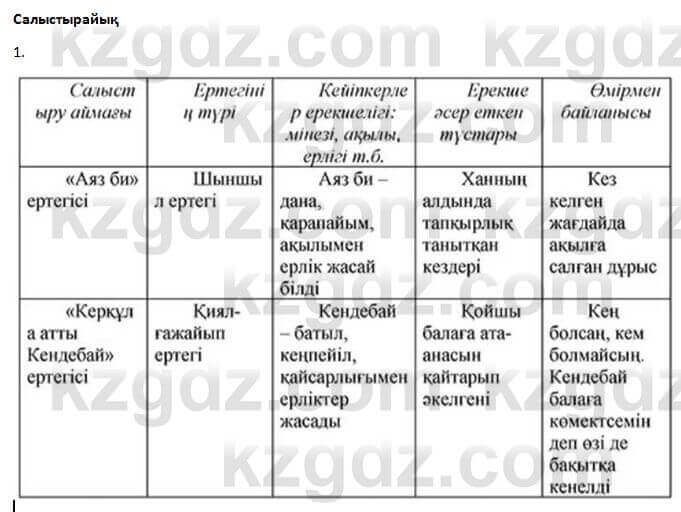 Казахская литература Керимбекова 6 класс 2017 Упражнение Страница 19