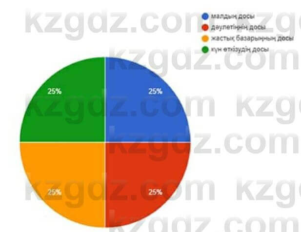 Казахский язык Косымова 7 класс 2018 Упражнение 6