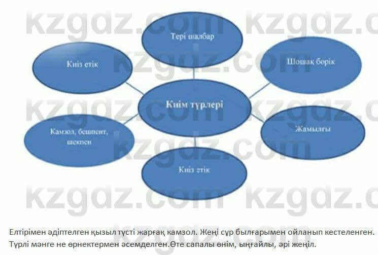 Казахский язык Косымова 7 класс 2018 Упражнение 8