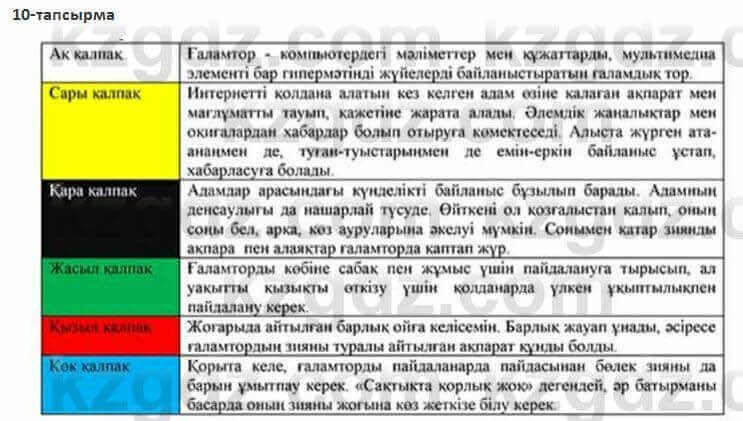 Казахский язык Косымова 7 класс 2018 Упражнение 10